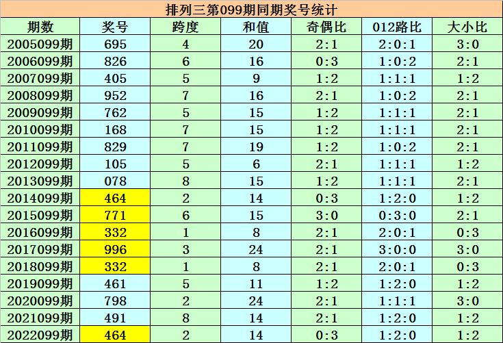 澳门一码一码精准预测，揭秘官方100%准确率的秘密，澳门精准预测揭秘，官方100%准确率之谜